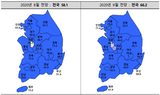 2020년 9월 주택사업경기실사지수(HBSI) 동향.   주택산업연구원 제공